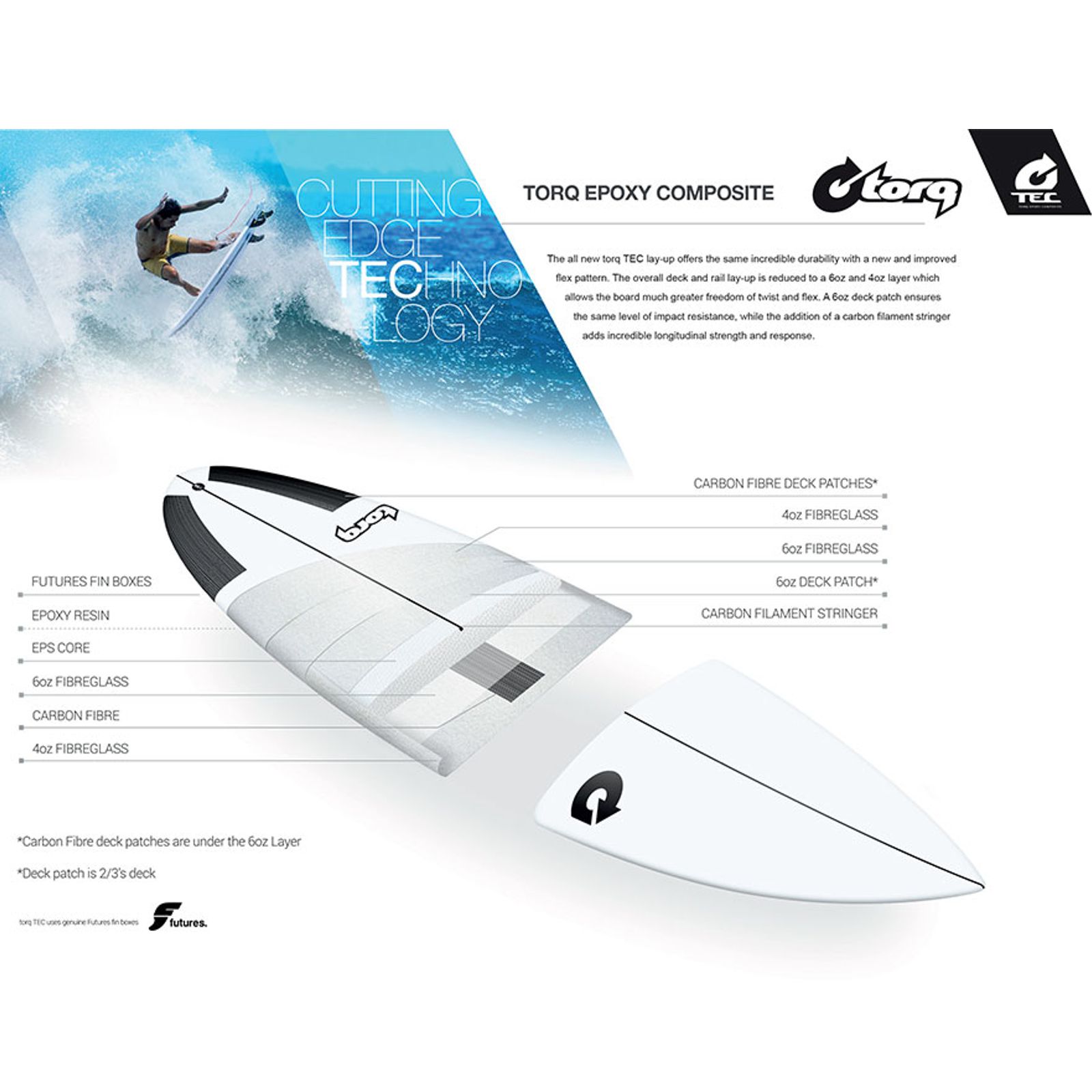 Surfboard Torq Epoxy Tec Quad Twin Fish 6 2
