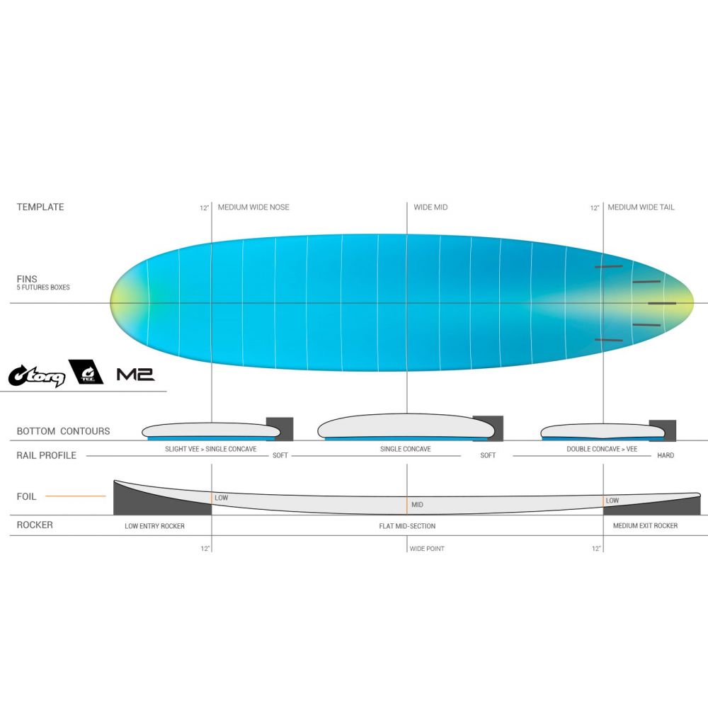 surfboard-torq-epoxy-tec-m2--66_2