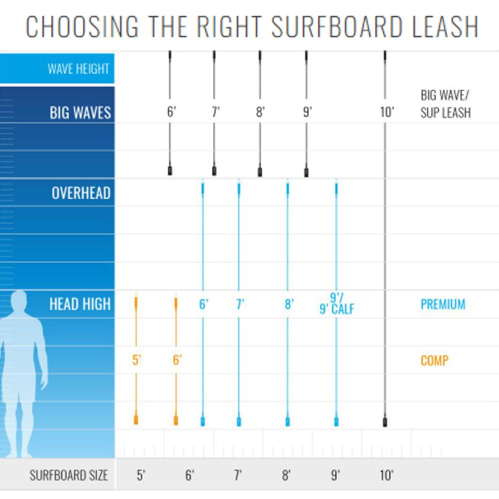 roam-surfboard-leash-premium-80-lite-teal_4